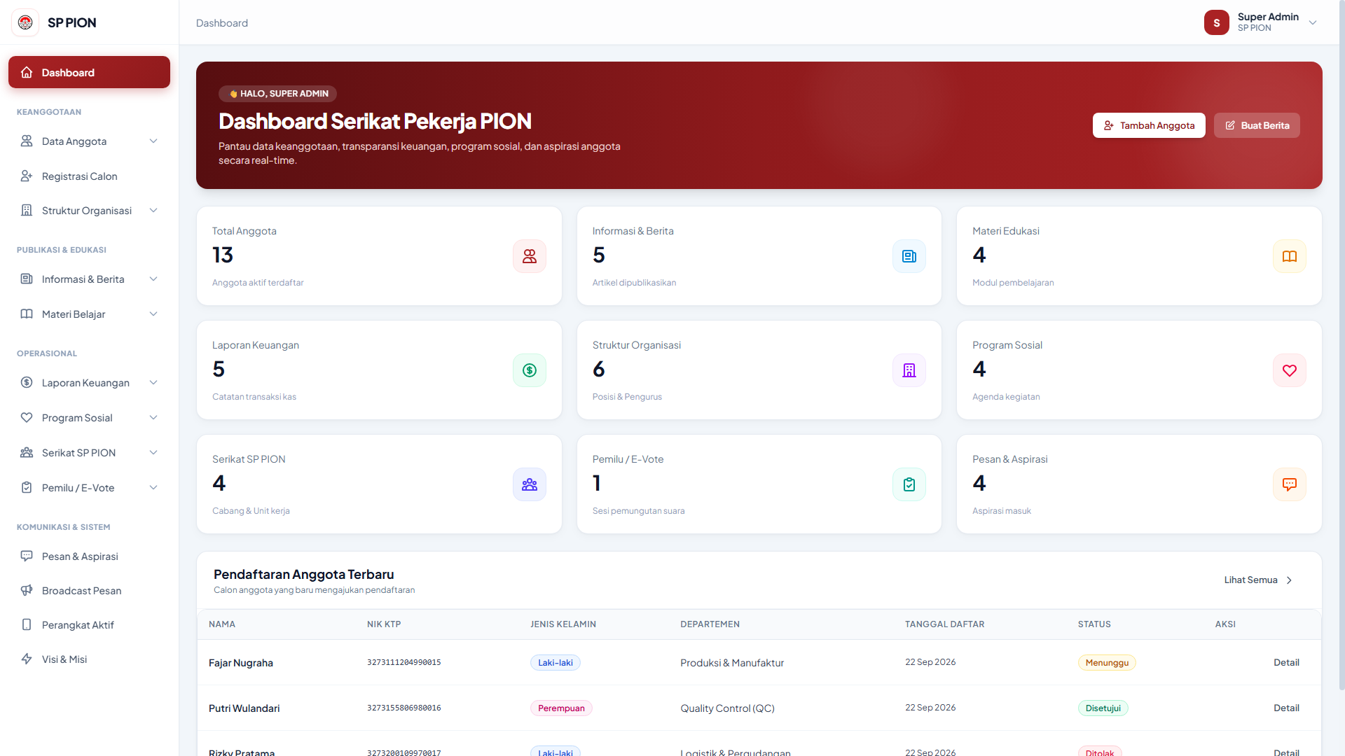 Web Admin Dashboard SP PION
